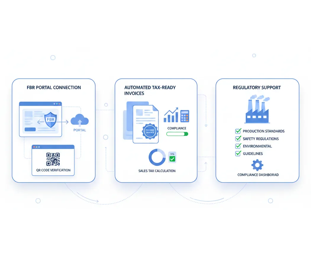 restaurant software supports local tax and invoicing